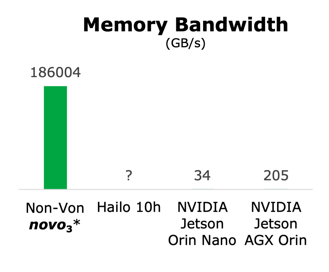 Memory bandwidth comparison chart